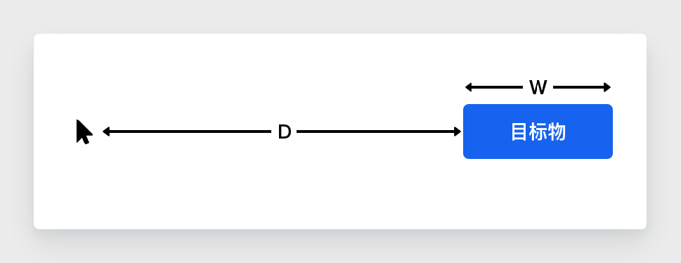 菲茨定律原理示意