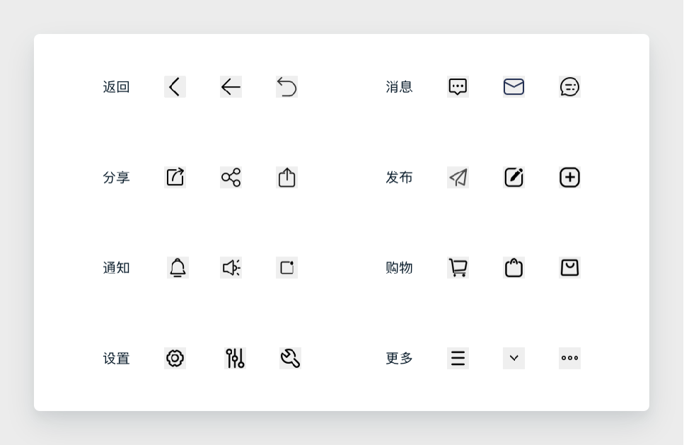应用案例3：常见的符号映射